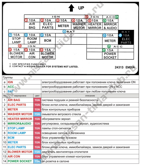 ниссан тиида предохранители схема